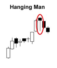 hanging man
