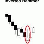 inverted_hammer inverted_hammer