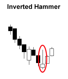 hammer invertito