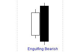 immagine grafico Engulfing Bearish