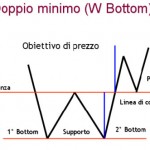 doppio_minimo doppio_minimo