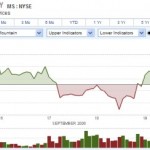 morgan stanley domenica