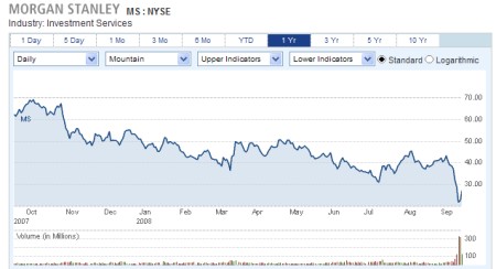 grafico della morgan stanley nell\'ultimo anno