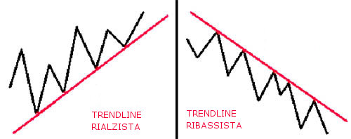 trendlines