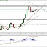 grafico-forex-31-12-08 grafico-forex-31-12-08