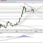 analisi-forex-2009 analisi-forex-2009