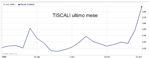 TISCALI-andamento