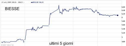 biesse