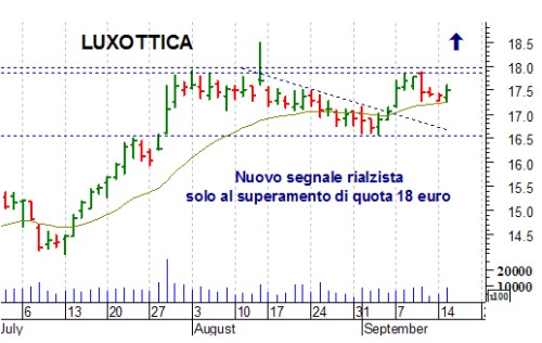 luxottica