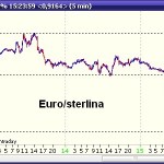 euro sterlina euro sterlina