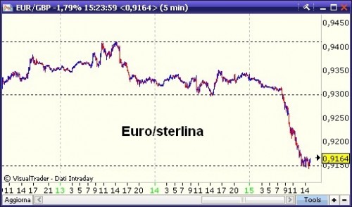 euro sterlina