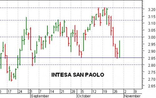 intesa