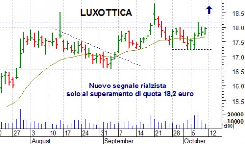 luxottica