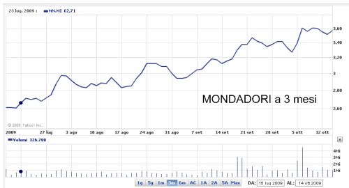 mondadori a tre mesi