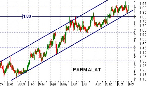 parmalat