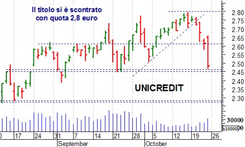 unicredit