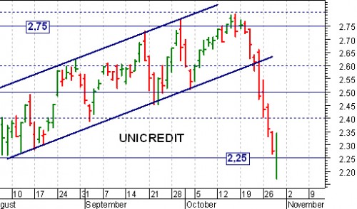 unicredit