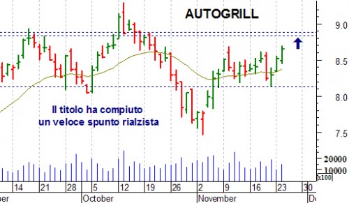 autogrill