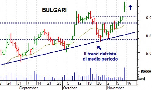 bulgari