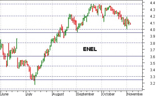 enel