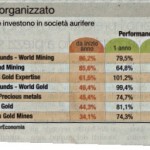 i migliori fondi per investire in oro