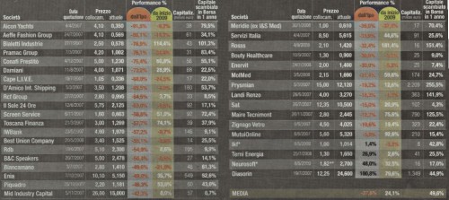 Clicca per ingrandire