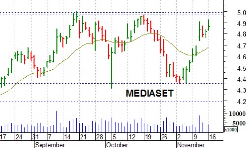 mediaset