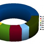 paniere investimento