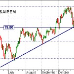 saipem saipem