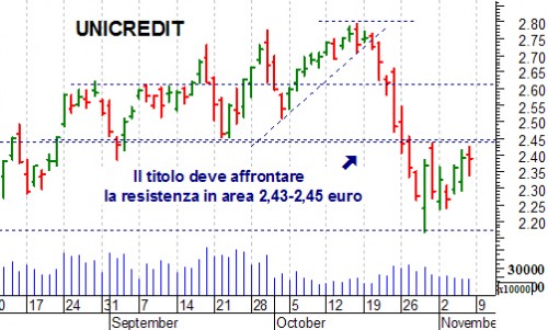 unicredit