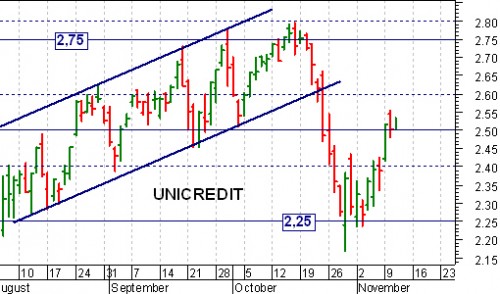 unicredit