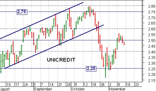 unicredit