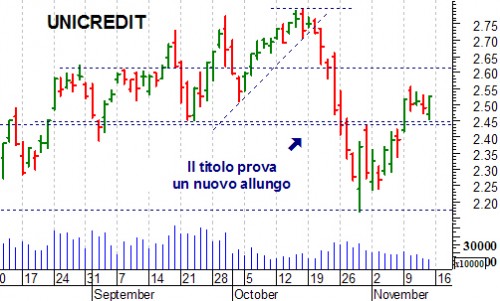 unicredit