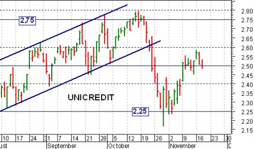 unicredit