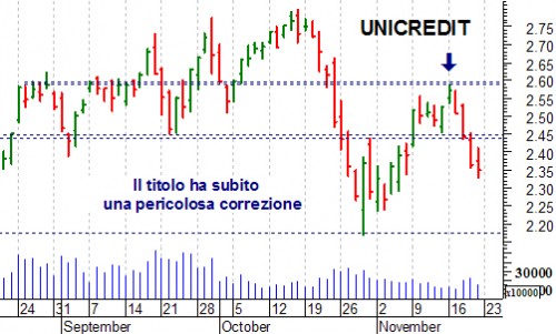 unicredit