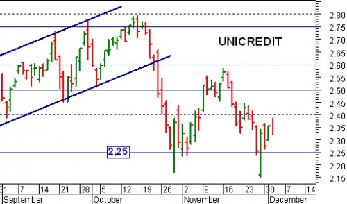 unicredit