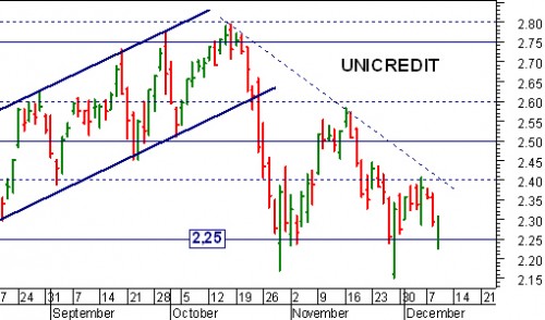 unicredit