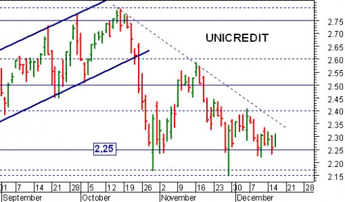 unicredit