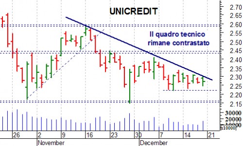 unicredit