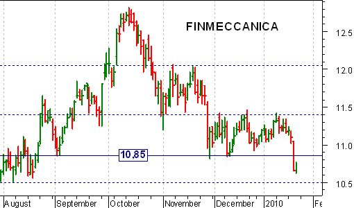 Finmeccanica