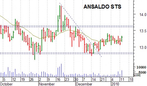 ansaldo