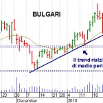 bulgari