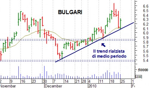 bulgari