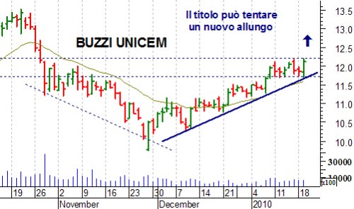 buzzi