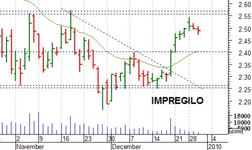 impregilo