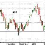 eni2