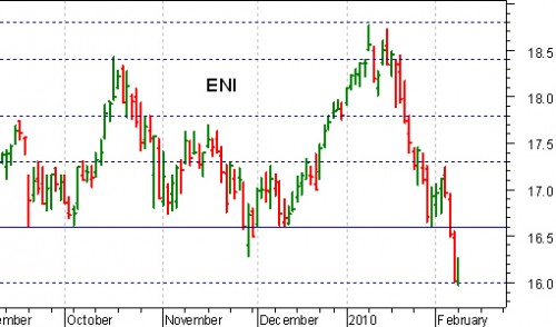 eni2