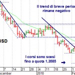 euro usd