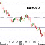 euro usd