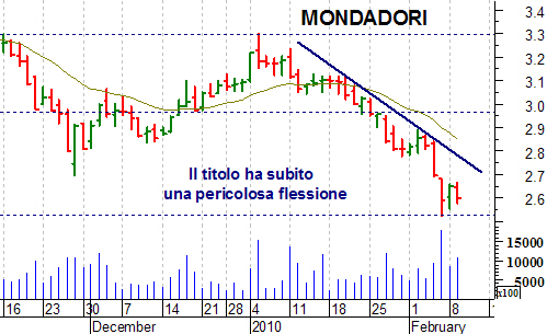 mondadori